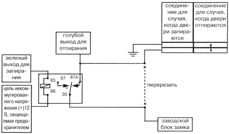 ��� F. ������� � ����� ��������