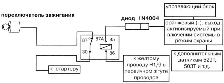 �1/1. ��������� ������ (-).