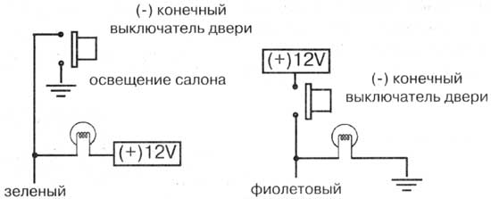 �1/5. ������� ������ (-) ��� �1/7. ���������� ������ (+)