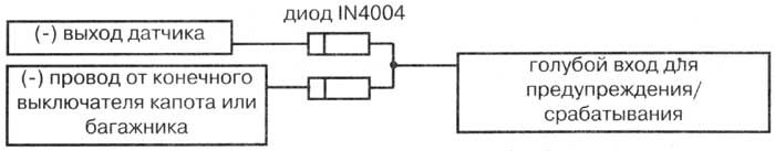 �1/6 ������� ������ (-).