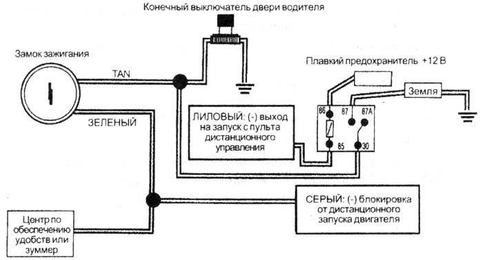 Грузовики GM, спортивные автомобили, легковые автомобили с рычажной коробкой передач