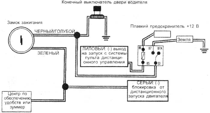 Пикапы Dodge Dakota до 1996 г выпуска с двигателем 2,5 л