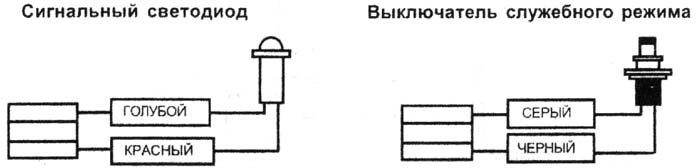 Сигнальный светодиод и выключатель служебного режима/программирования