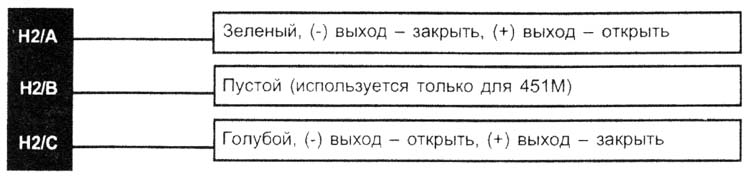 Жгут 2, (+/-) Выходы для дверных замков