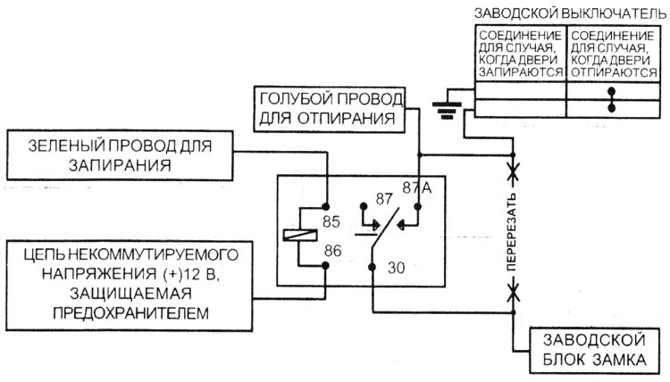 Тип F Система с одним проводом