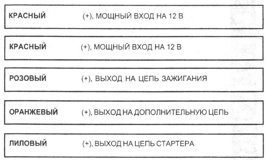 ПРОВОДА ВСПОМОГАТЕЛЬНОГО МОЩНОГО РЕЛЕ