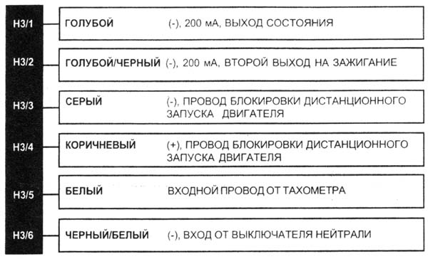 ДОПОЛНИТЕЛЬНЫЙ ЖГУТ СИСТЕМЫ ДИСТАНЦИОННОГО ЗАПУСКА ДВИГАТЕЛЯ, СОЕДИНИТЕЛЬ НА 6 ВЫВОДОВ