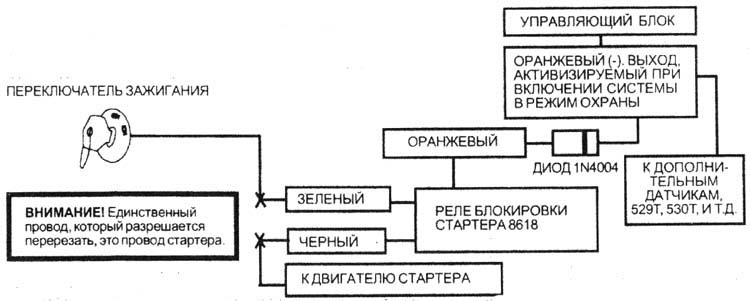 Н1/1. ОРАНЖЕВЫЙ ПРОВОД (-)