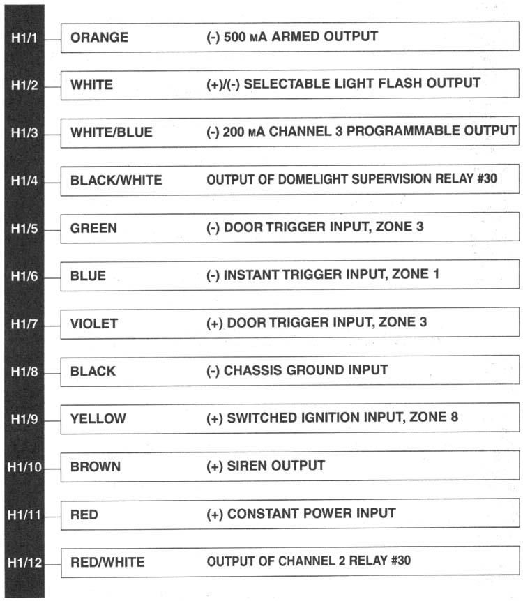 PRIMARY HARNESS H1, 12-PIN CONNECTOR