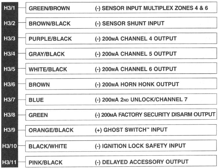 AUXILIARY OUTPUT HARNESS, 11-PIN CONNECTOR