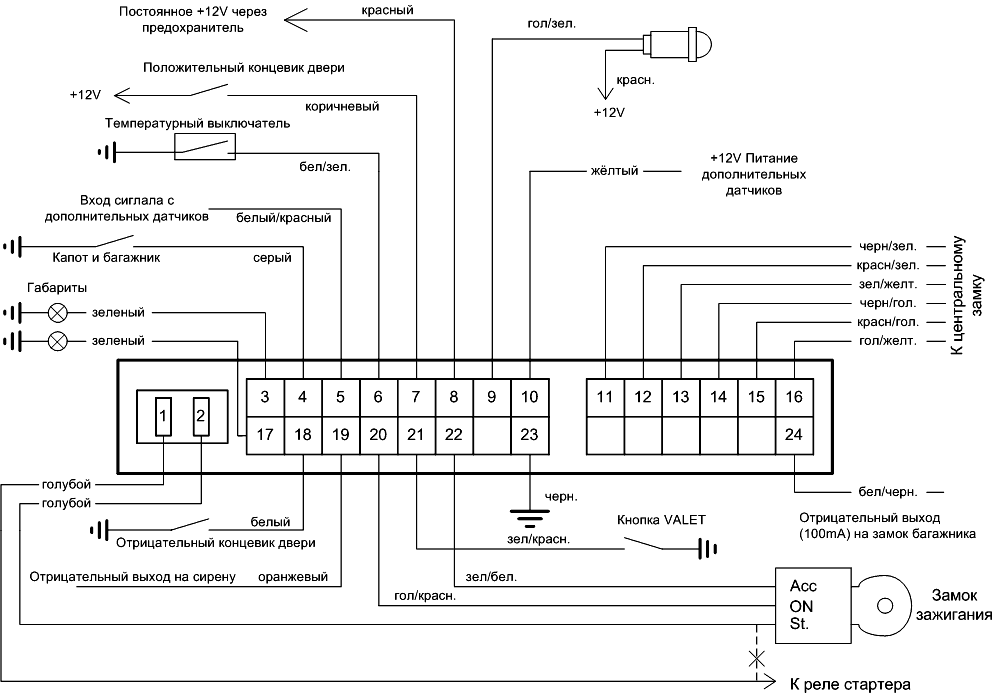 ����� �����������