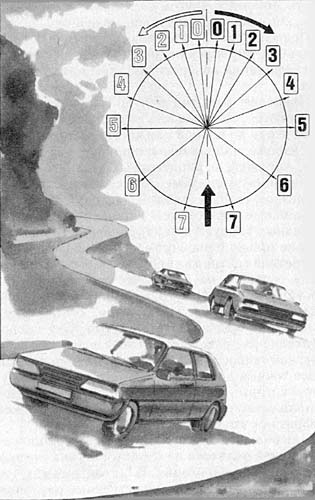 ������� 1. ������������� ���������