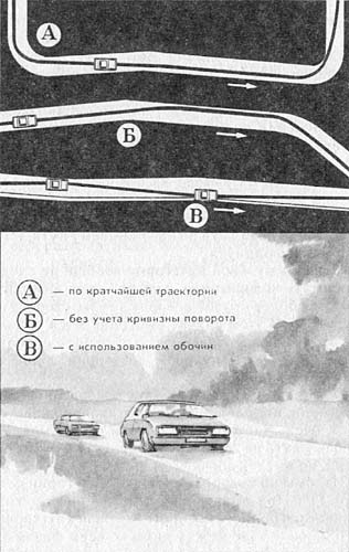 Рис. 11. Техника прохождения поворотов нулевой категории