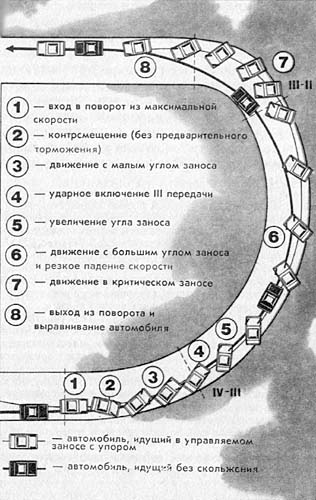 ���. 22. ������ ����������� �������� �������� ���������� � ������ ��������