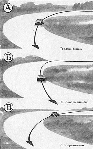 Рис. 3. Варианты входа в поворот (точками отмечены места касания автомобилем границы дорожного покрытия)
