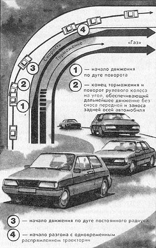 Рис. 5. Вкатывание