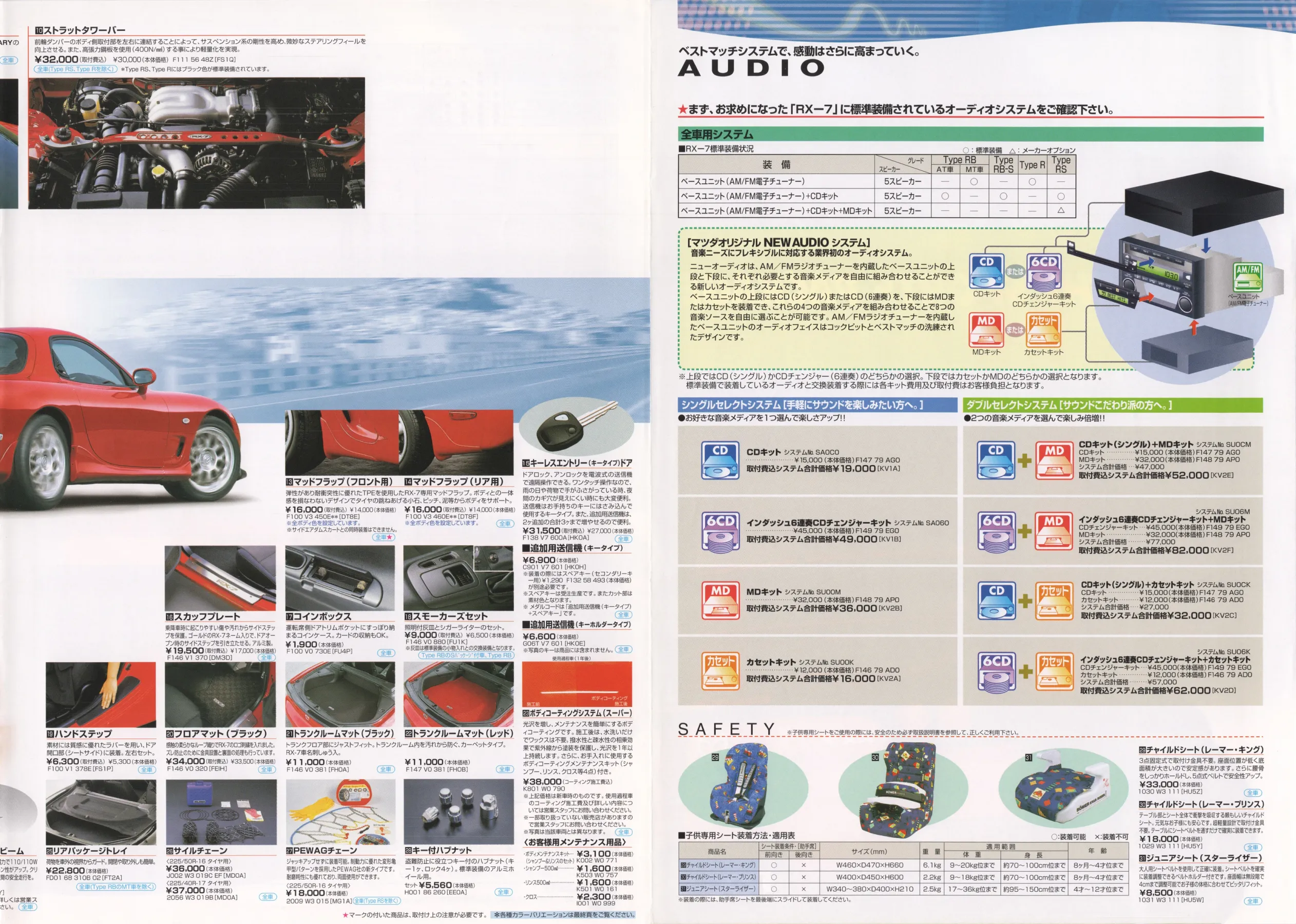 Catalogue page