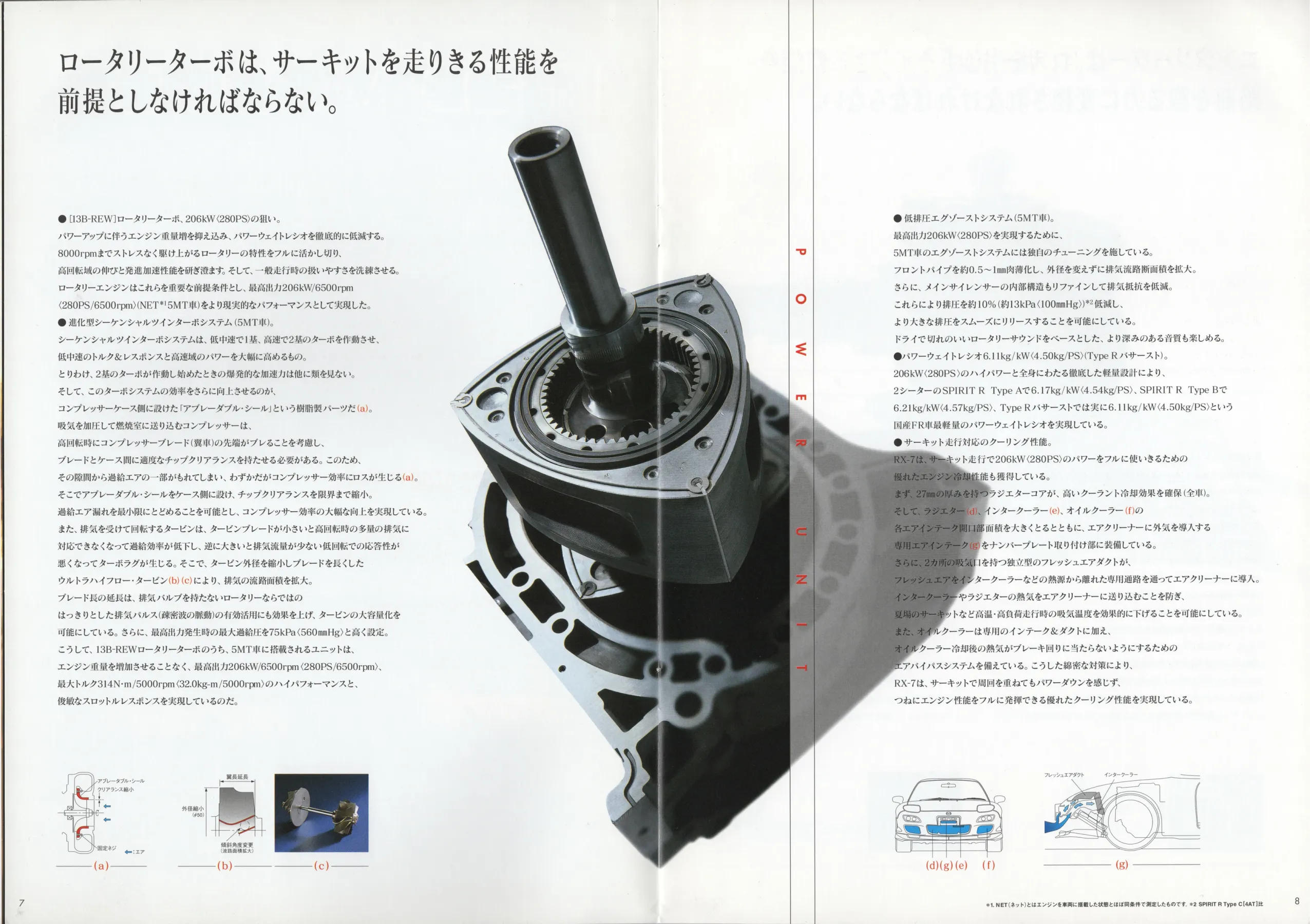Catalogue page