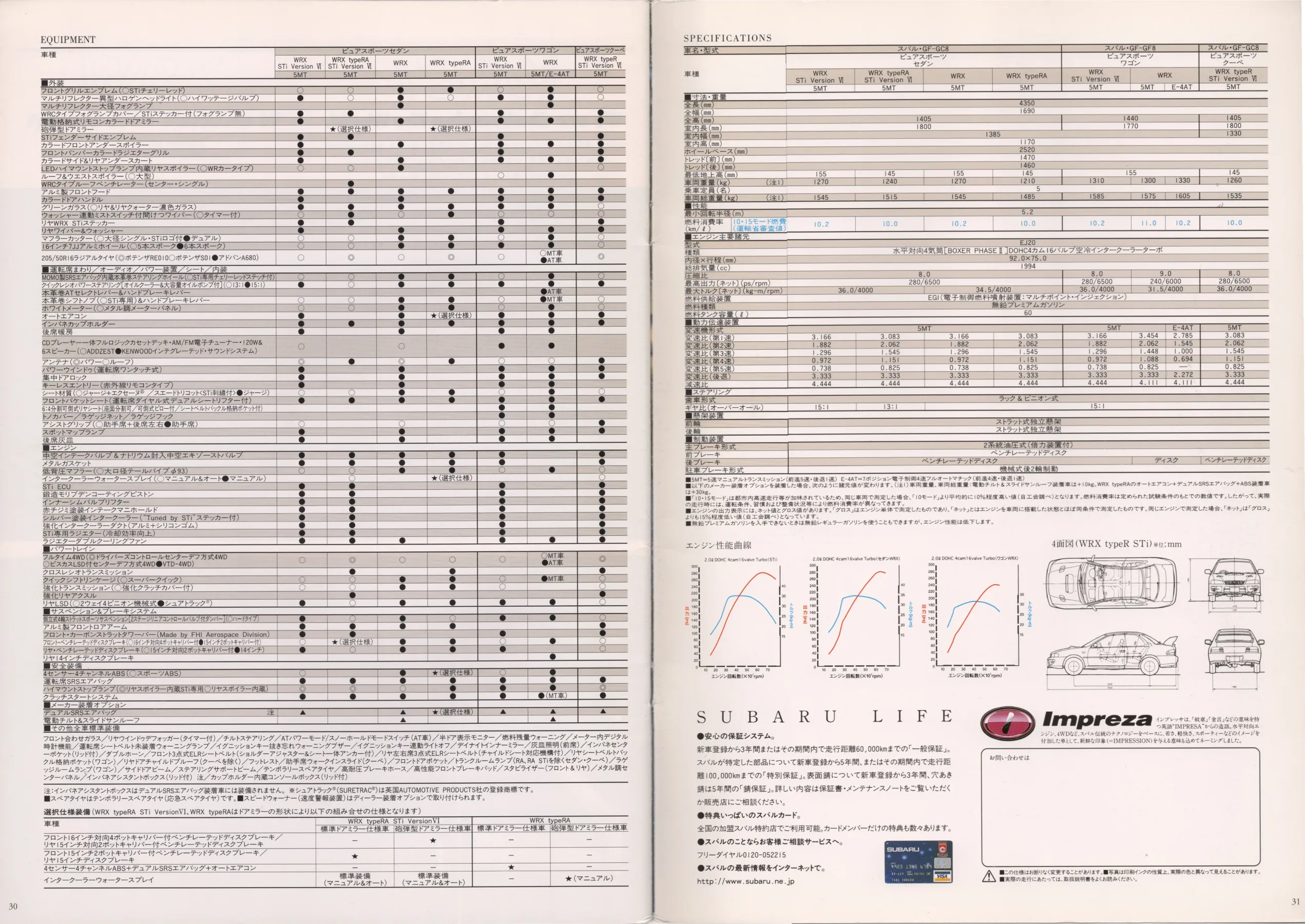 Catalogue page