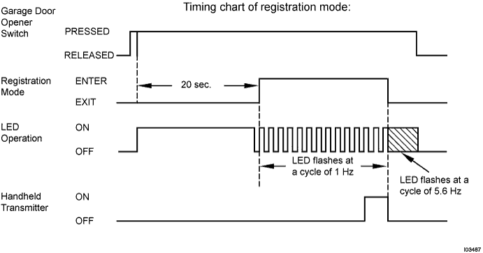 I003487E23